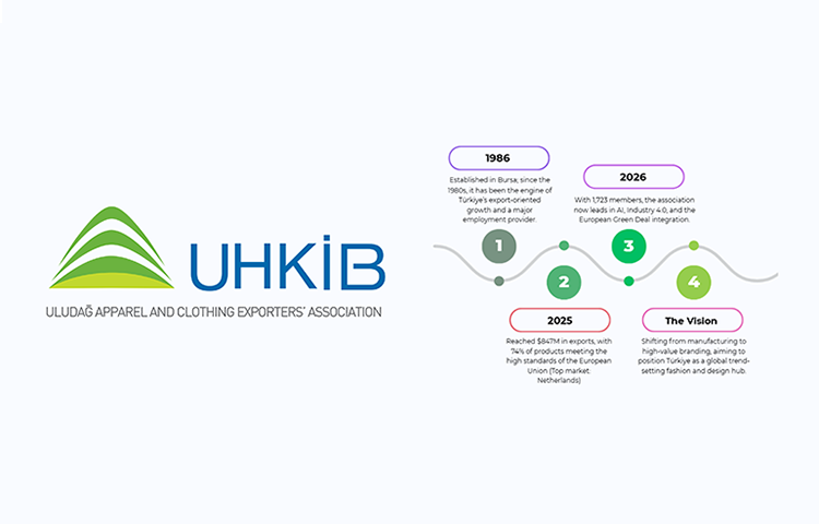 Uludağ Apparel and Clothing Exporters' Association (UHKİB)
