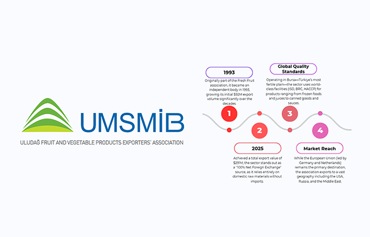 Uludağ Fruit and Vegetable Products Exporters' Association (UMSMİB)