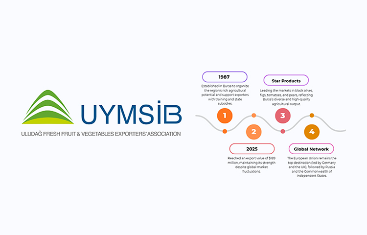 Uludağ Fresh Fruit and Vegetable Exporters' Association (UYMSİB)