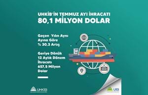 UHKİB'İN TEMMUZ AYI İHRACATI